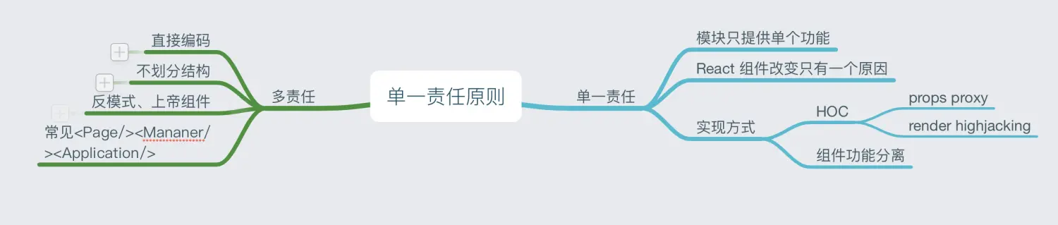 思维导图
