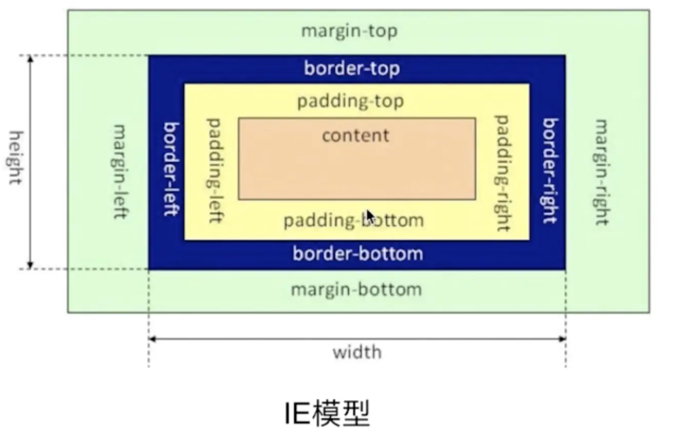 box-sizing: border-box